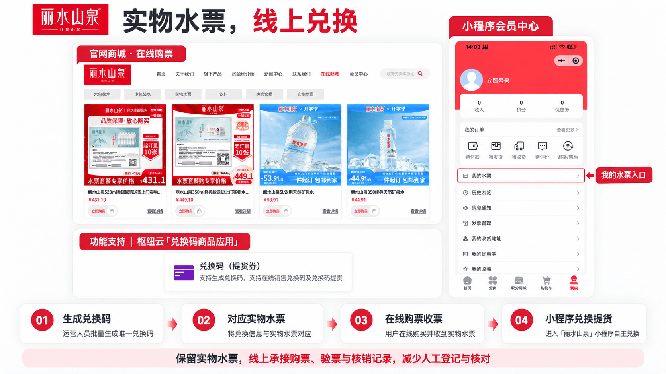 丽水山泉实物水票与微信小程序兑换流程