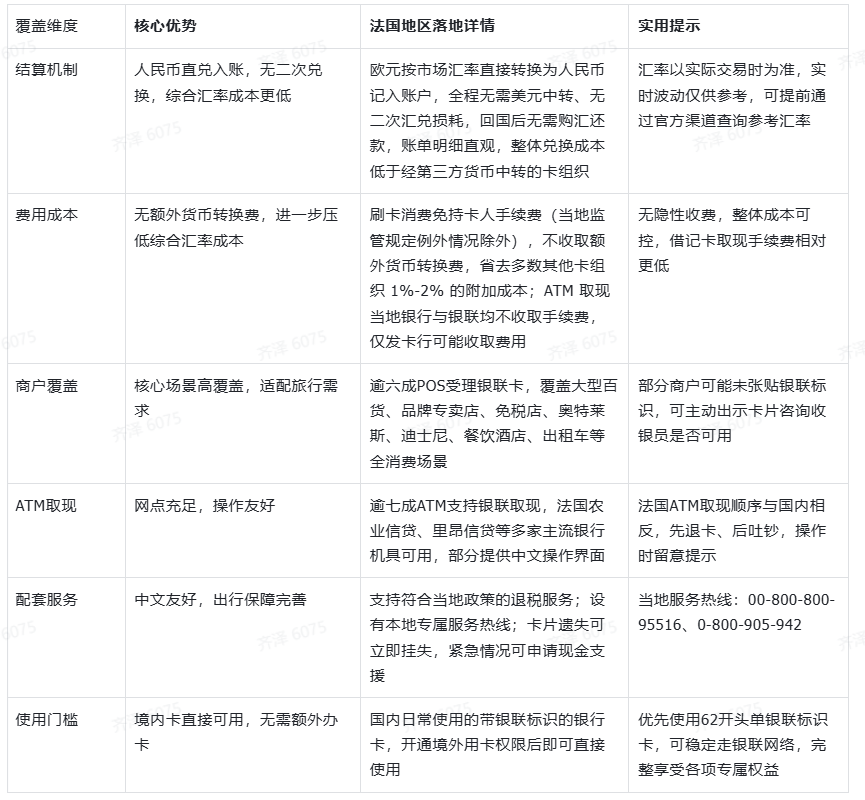2026法国消费支付方式推荐：消费汇率怕踩坑，这张卡让你全程优雅不慌乱